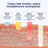 ZENT® DermaLight™ – Intelligente LED-Maske für 4-in-1-Fototherapie