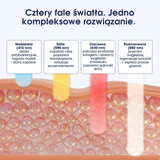 ZENT® DermaLight™ – Intelligente LED-Maske für Lichttherapie 4in1